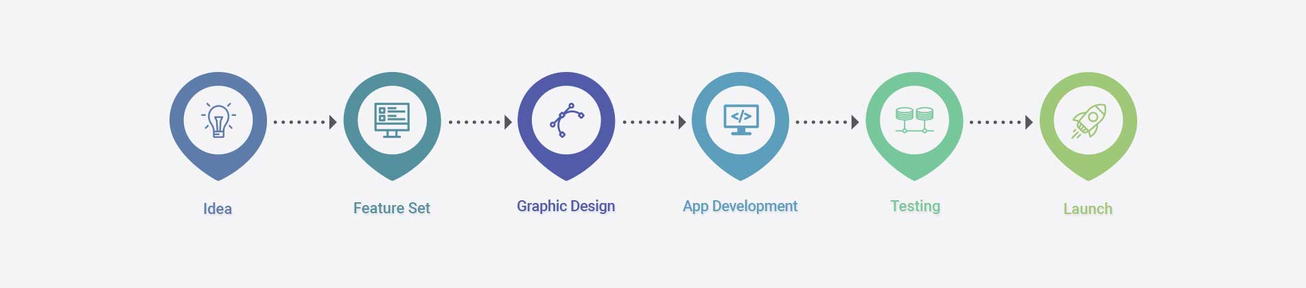 IPhone-App-Development-Process-We-Follow
