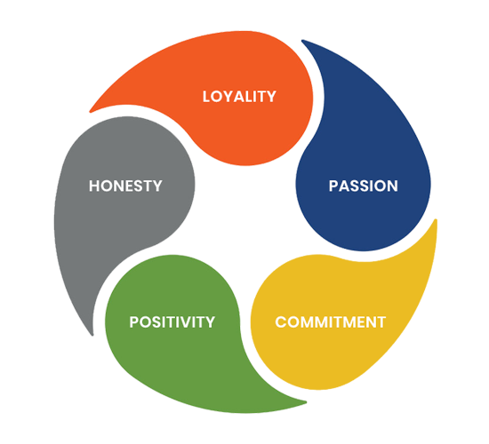 Core Values
