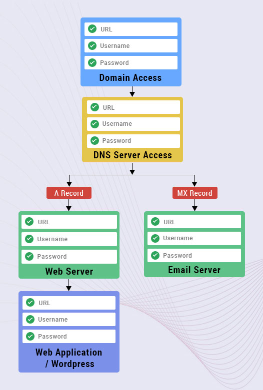 Google workspace solutions provider